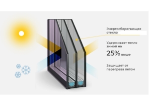 Энергосберегающие стеклопакеты